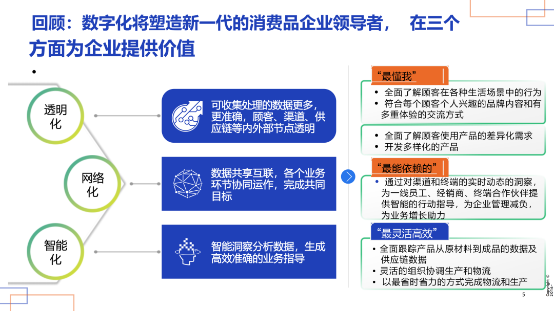 数字化战略结项汇报